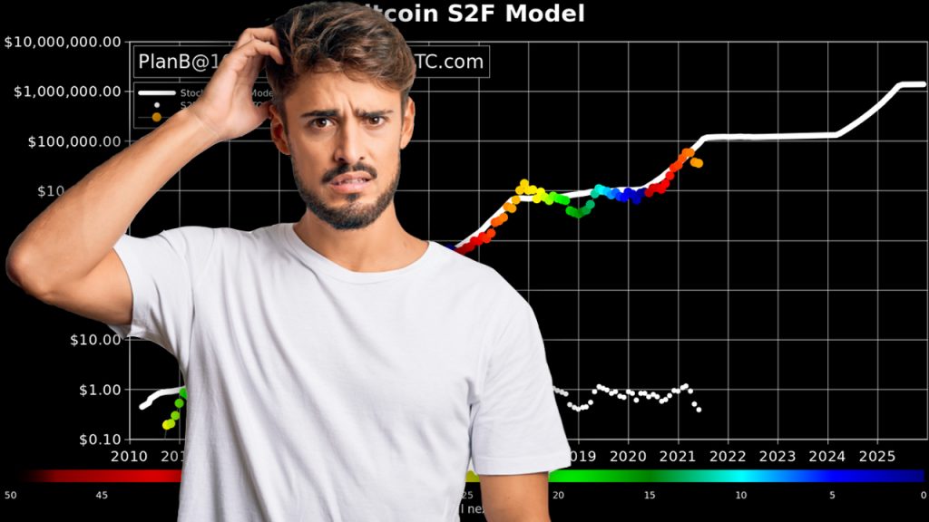 Stock-to-Flow Bitcoin Price Model Criticized as BTC Price Ratio Matches 2019 Statistics