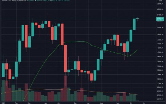 Is BTC Set for New ATH Following the Highest-Ever Weekly Close?