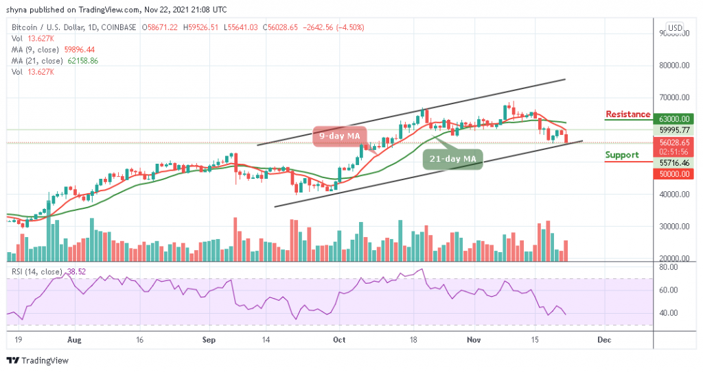 Bitcoin Price Prediction