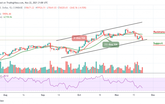 Bitcoin Price Prediction