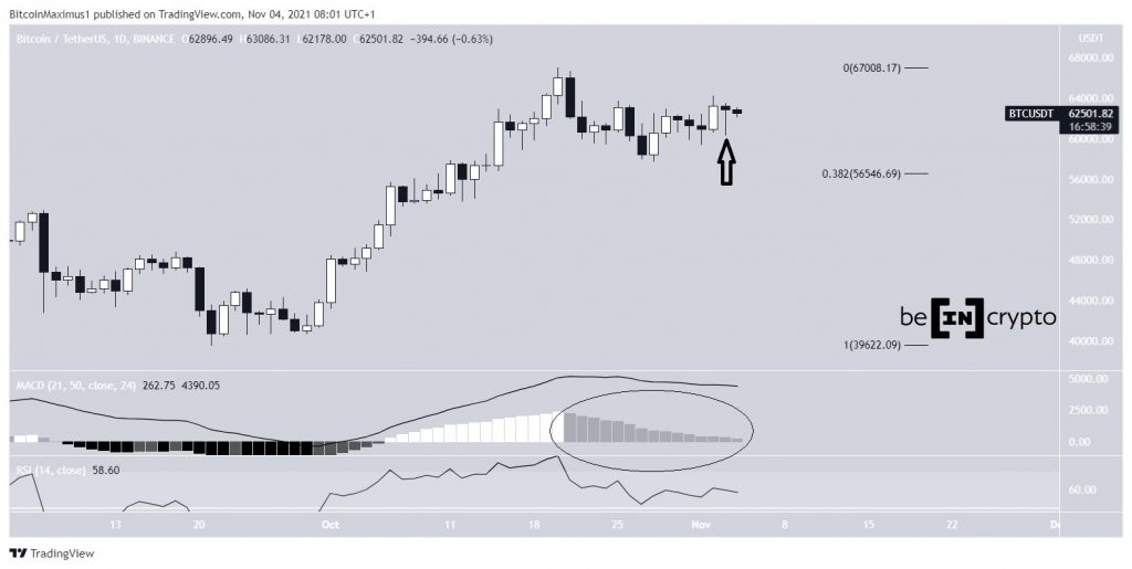 Bitcoin (BTC) Bounces Back After Rapid Drop to $60,000