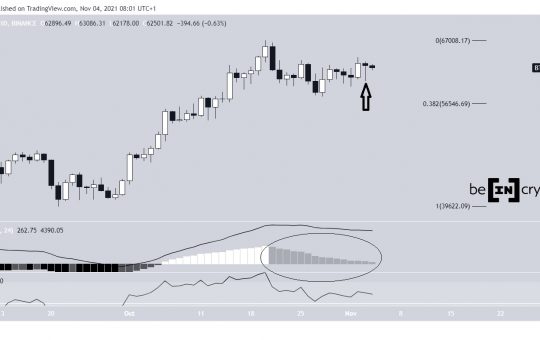 Bitcoin (BTC) Bounces Back After Rapid Drop to $60,000