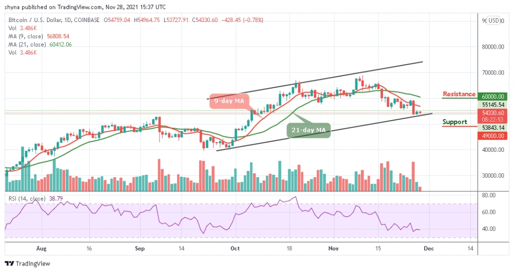 Bitcoin Price Prediction