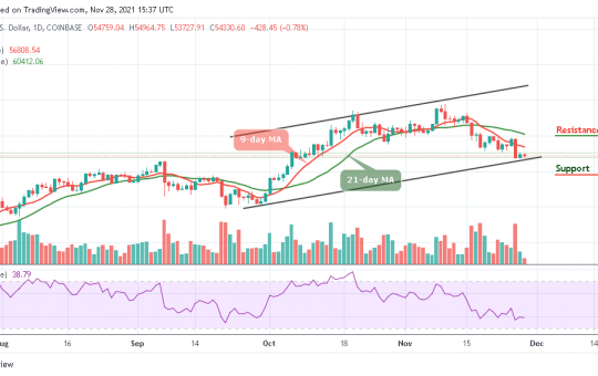 Bitcoin Price Prediction