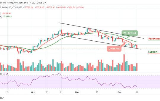 Bitcoin Price Analysis