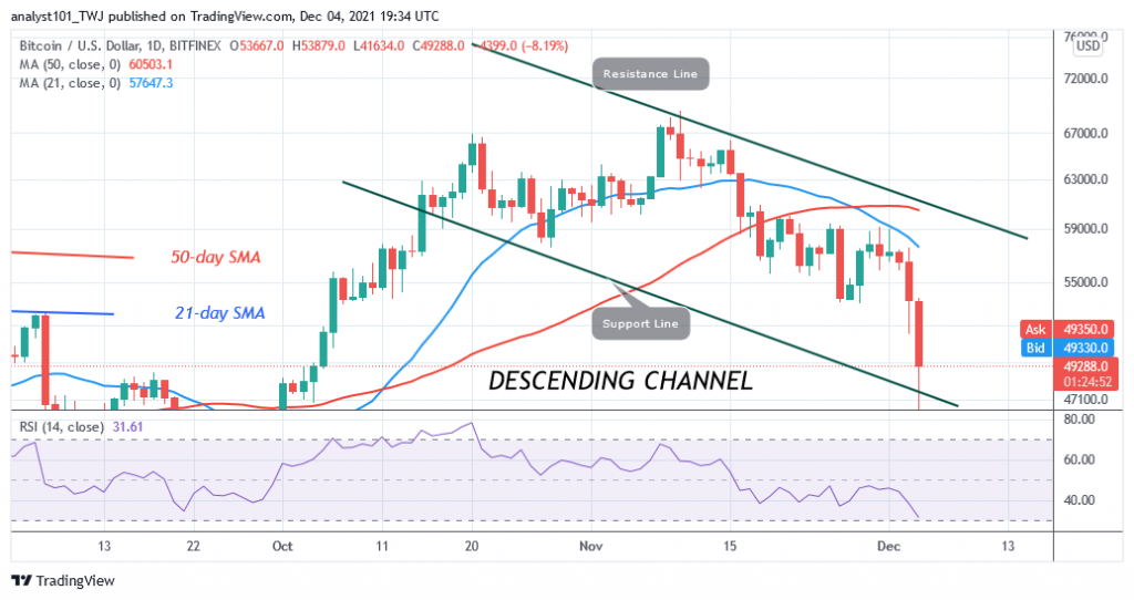 Bitcoin (BTC) Price Prediction: BTC/USD Drops Sharply as Bitcoin Crashes to $41k