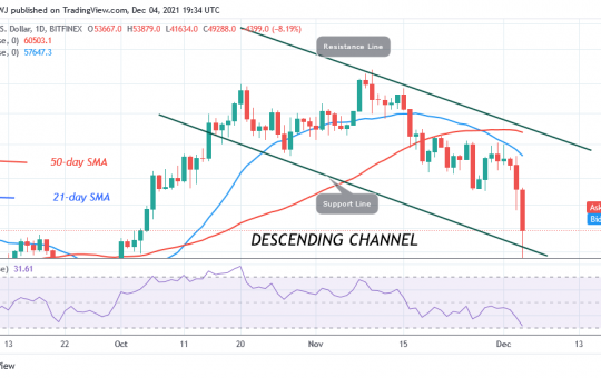 Bitcoin (BTC) Price Prediction: BTC/USD Drops Sharply as Bitcoin Crashes to $41k