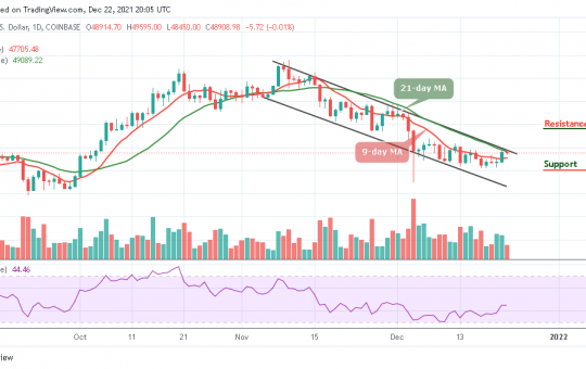 Bitcoin Price Prediction