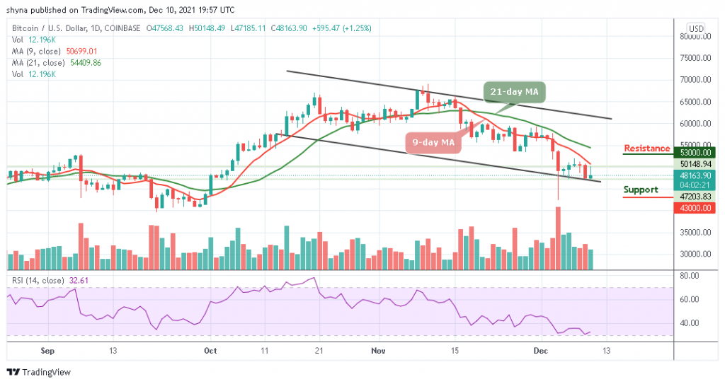 Bitcoin Price Prediction