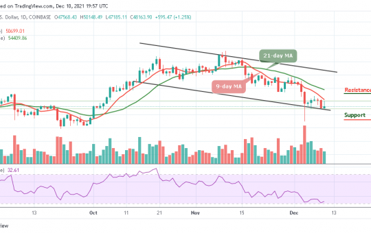 Bitcoin Price Prediction