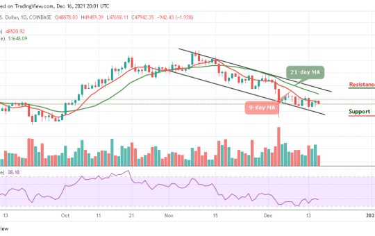 Bitcoin Price Prediction