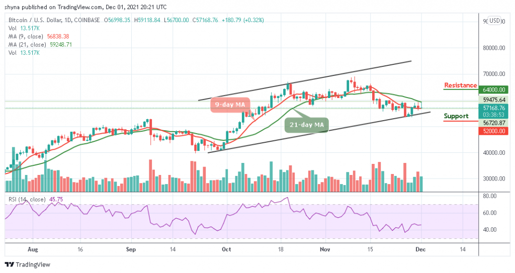 Bitcoin Price Prediction