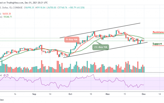 Bitcoin Price Prediction