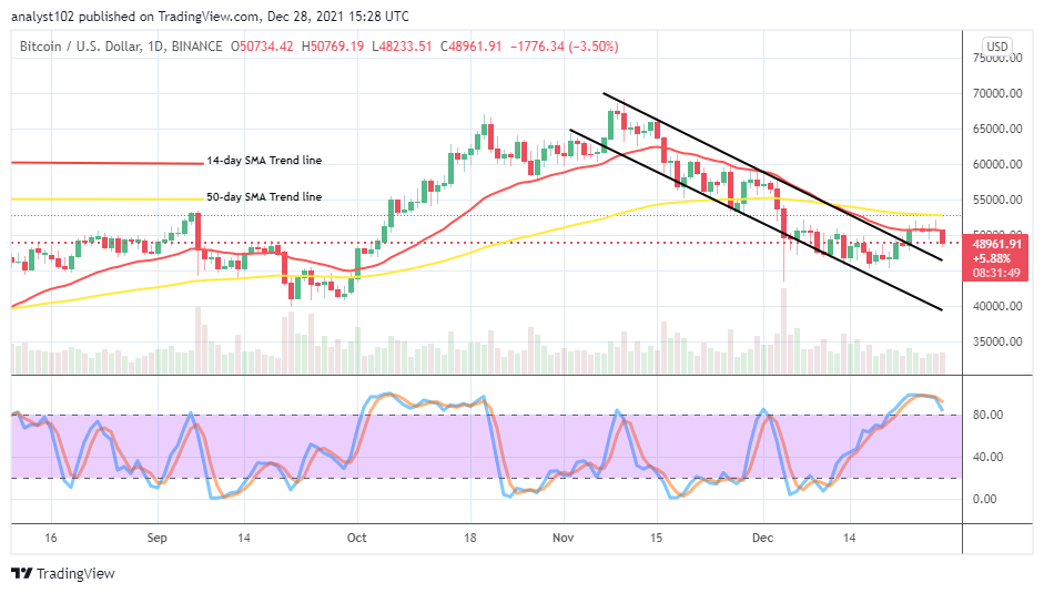 Bitcoin (BTC/USD) Market Reverses Valuation at $50,000