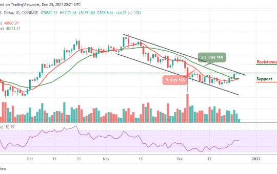 Bitcoin Price Prediction