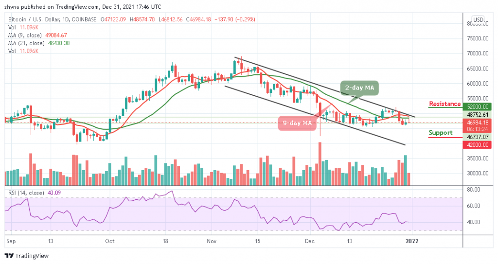 Bitcoin Price Prediction