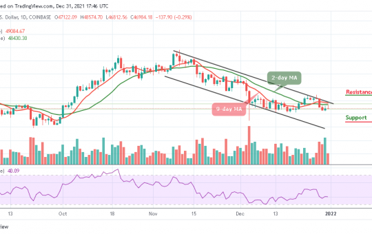 Bitcoin Price Prediction