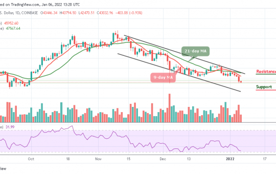 Bitcoin Price Prediction