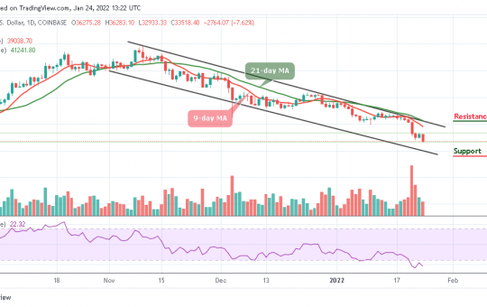 Bitcoin Price Prediction