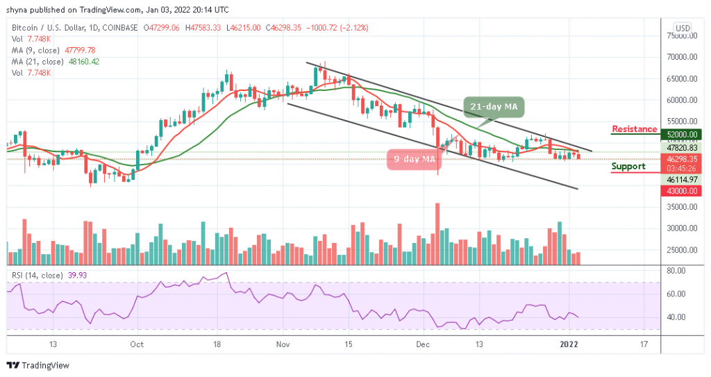 Bitcoin Price Prediction