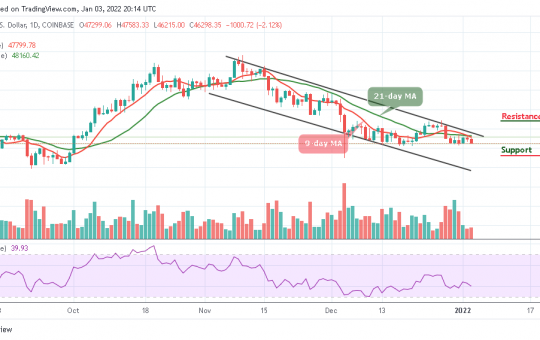 Bitcoin Price Prediction