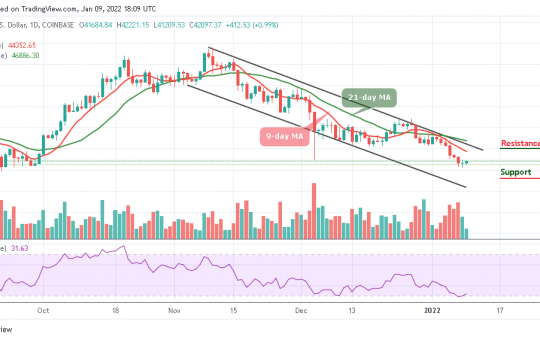 Bitcoin Price Prediction