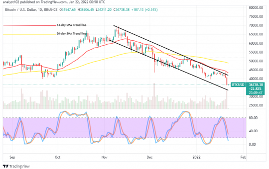 Bitcoin (BTC/USD) Business Economy Lowers, Trading at $37,500