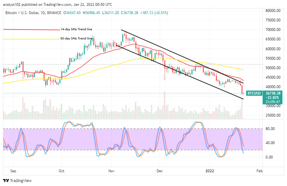 Bitcoin (BTC/USD) Business Economy Lowers, Trading at $37,500