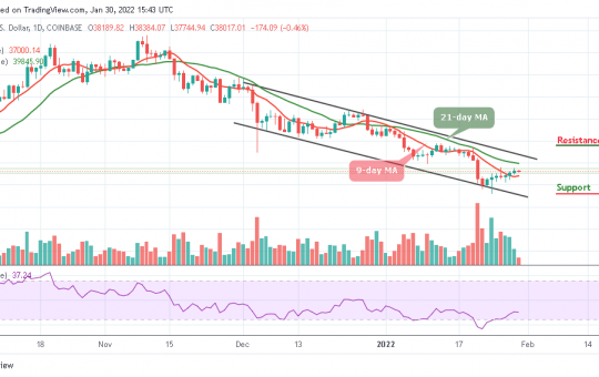 Bitcoin Price Prediction