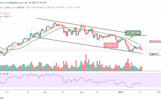 Ethereum Price Prediction