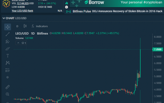 Bitfinex Leo Token Pump