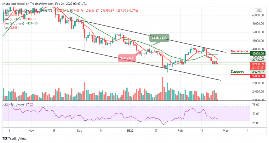 Bitcoin Price Prediction