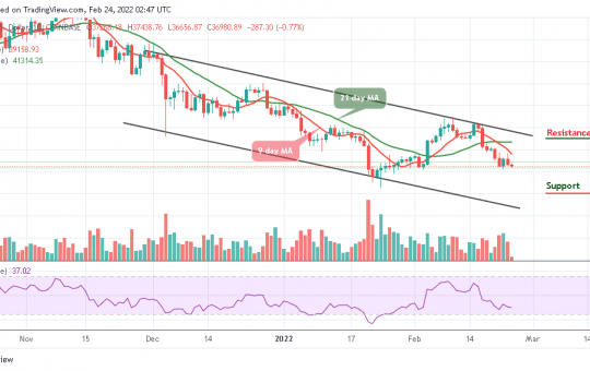 Bitcoin Price Prediction