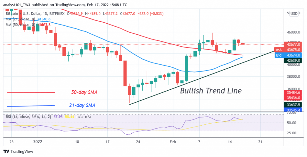 Bitcoin (BTC) Price Prediction: BTC/USD Slumps above $40K as Bitcoin Risks Further Decline