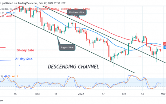 Bitcoin (BTC) Price Prediction: BTC/USD Unable to Break Recent High as Bitcoin Consolidates above $38K