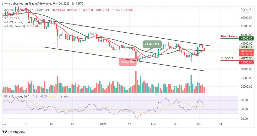 Bitcoin Price Prediction