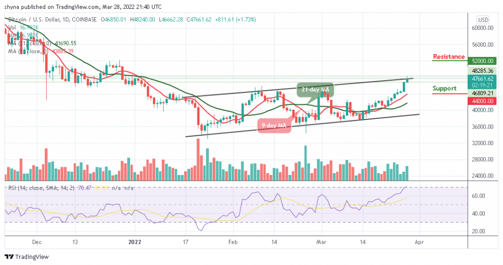 Bitcoin Price Prediction