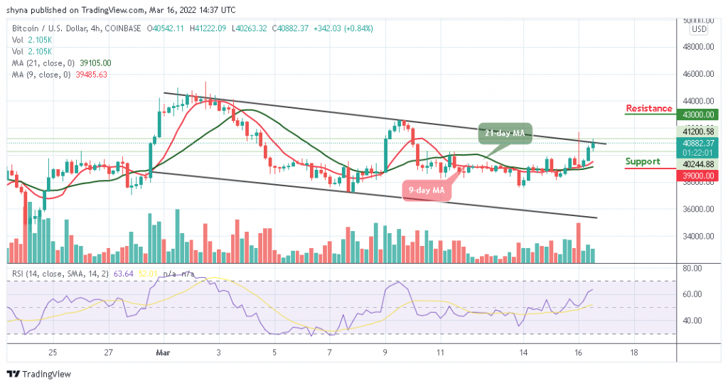 Bitcoin Price Prediction