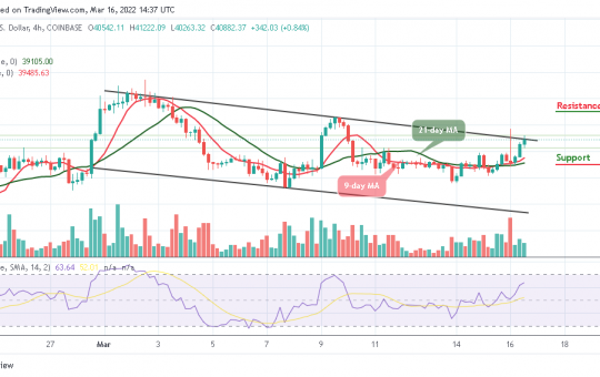 Bitcoin Price Prediction