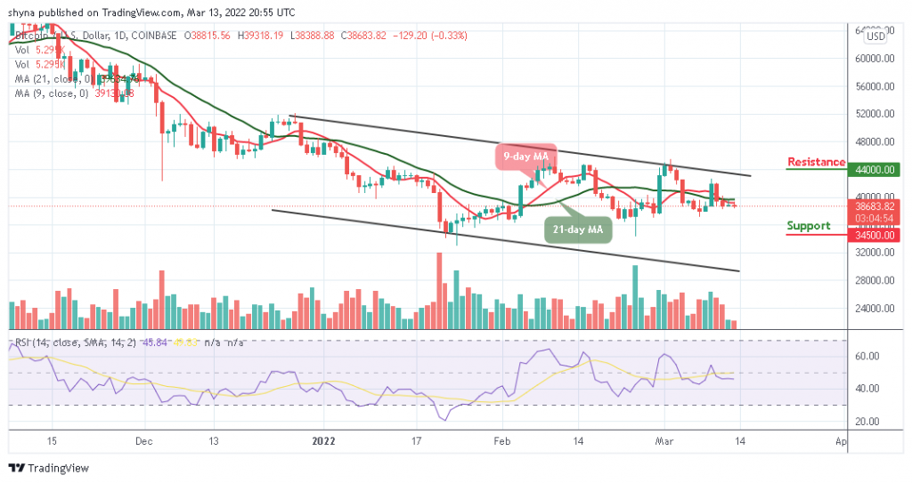 Bitcoin Price Prediction