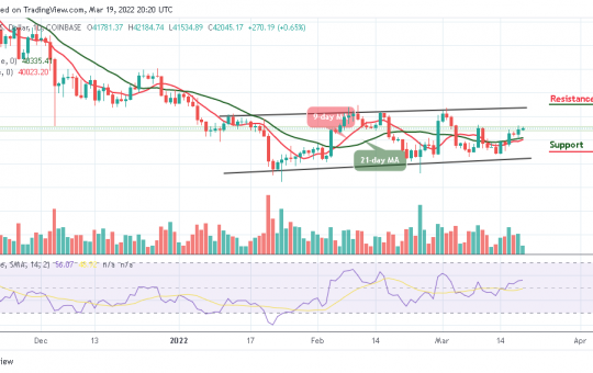 Bitcoin Price Prediction