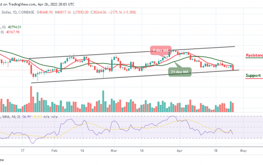 Bitcoin Price Prediction