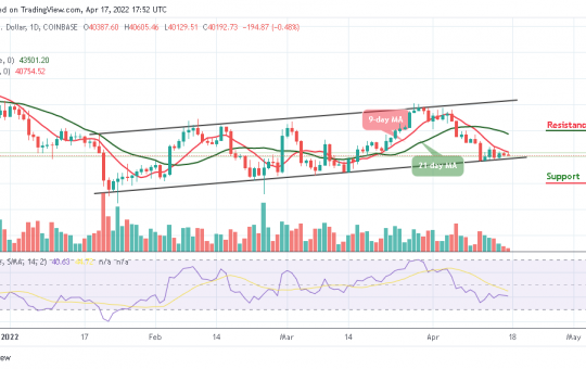 Bitcoin Price prediction