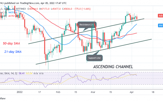 Bitcoin (BTC) Price Prediction: BTC/USD Declines Above $45K as Bears Resume Selling Pressure