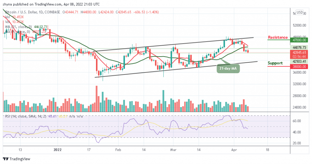 Bitcoin Price Prediction