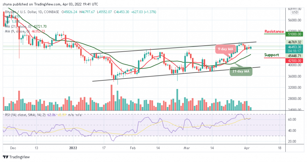 Bitcoin Price Prediction