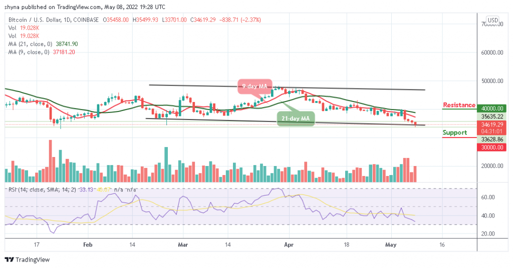 Bitcoin Price Prediction