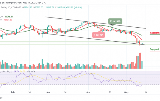 Bitcoin Price Prediction