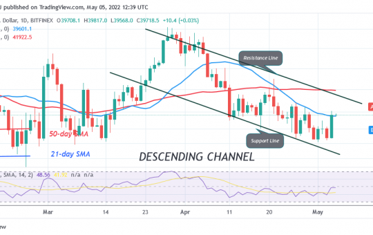 Bitcoin Price Prediction for Today May 5: BTC Price Fails To Hold Above $40.04K