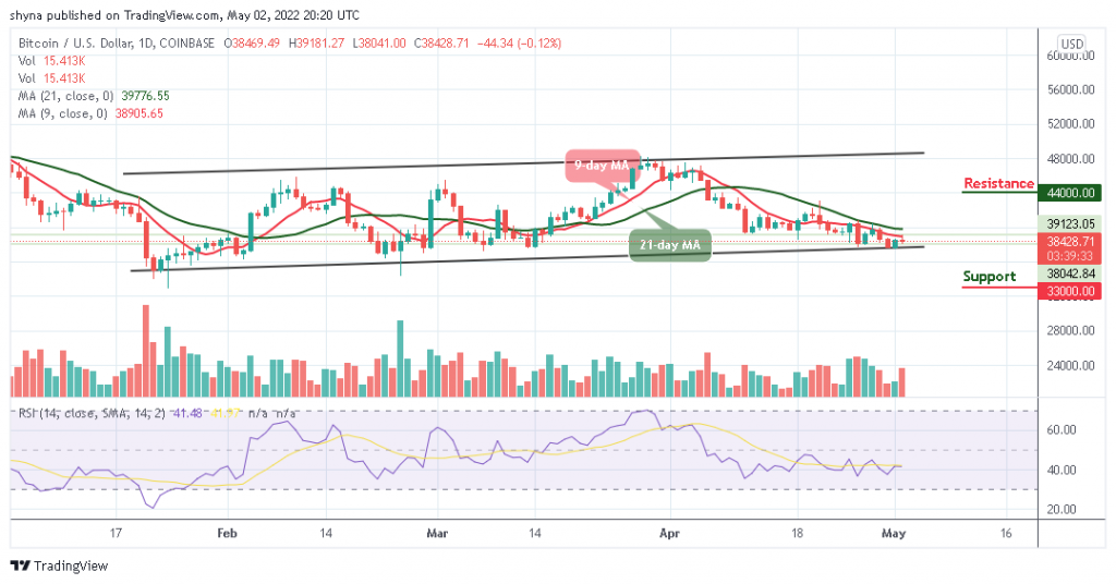 Bitcoin Price Prediction